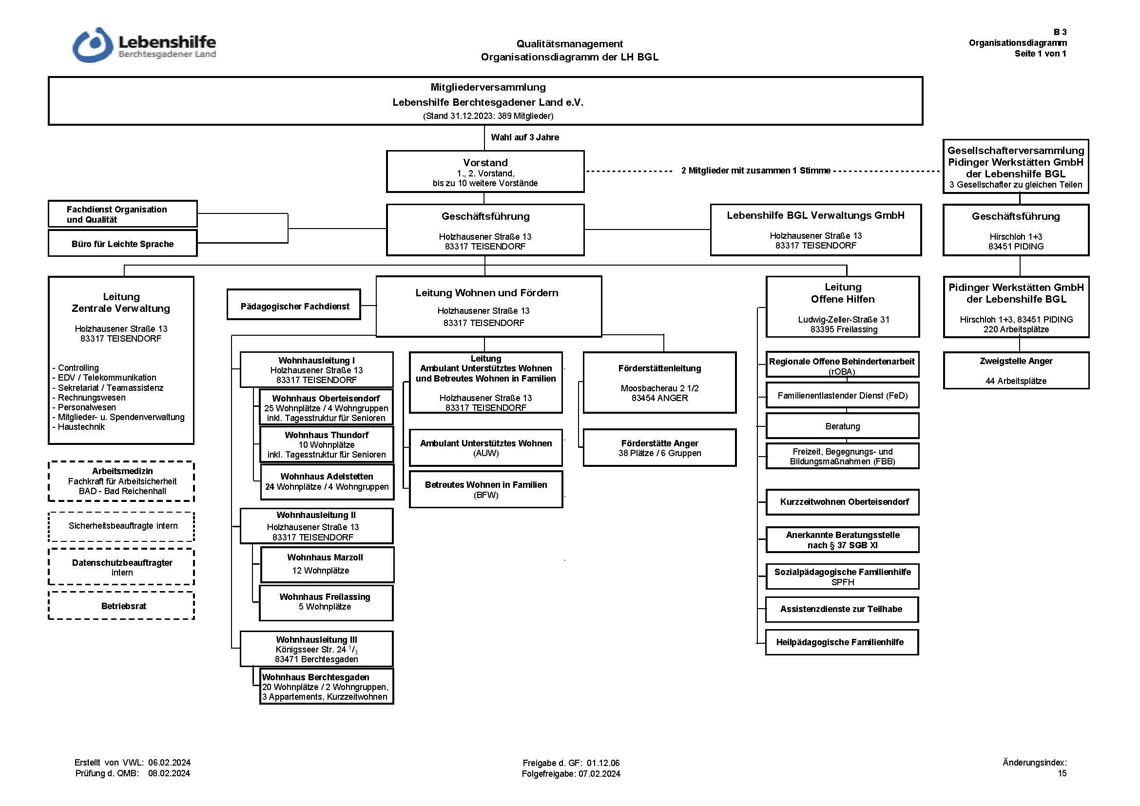 Organigramm